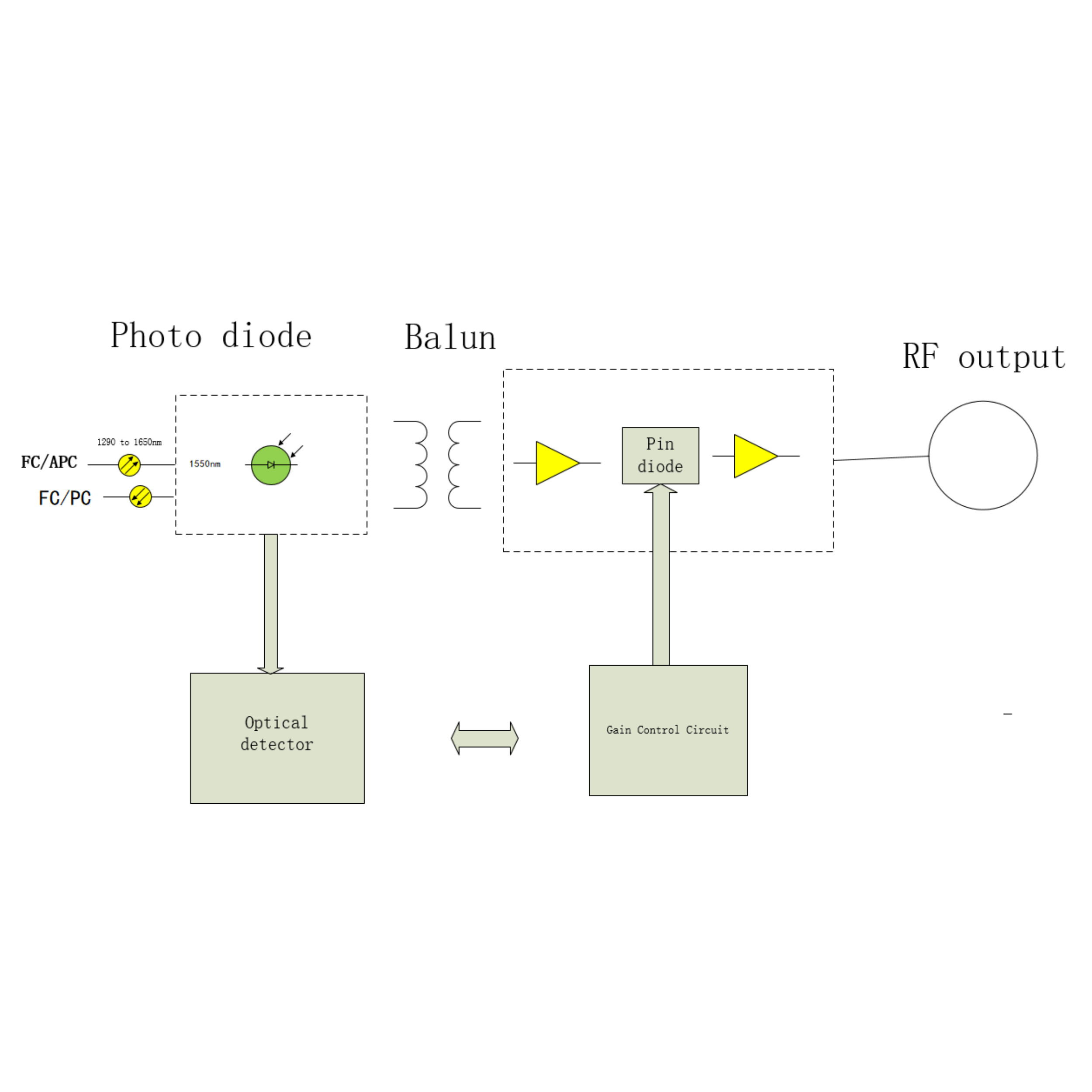 Module récepteur optique ISO SMO-P22 AGC